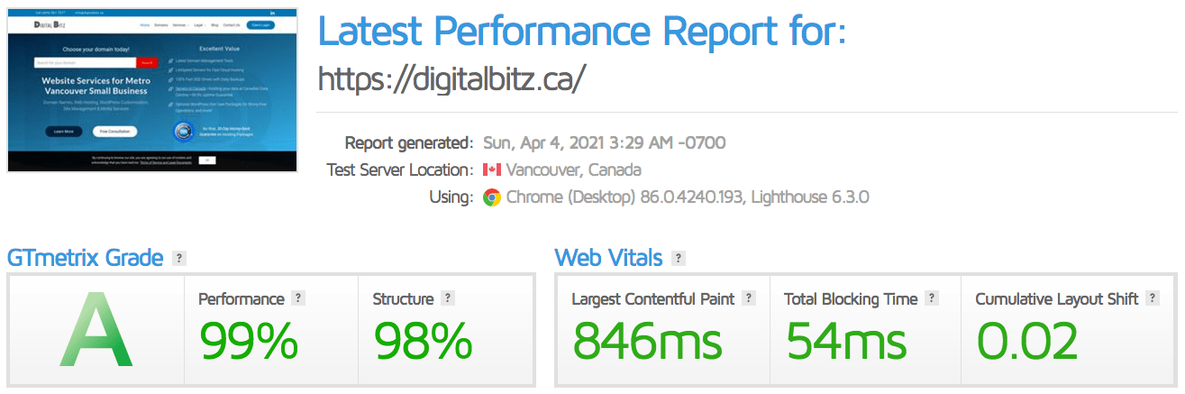 gtmetrix.com shows how fast digitalbitz.ca website services is.